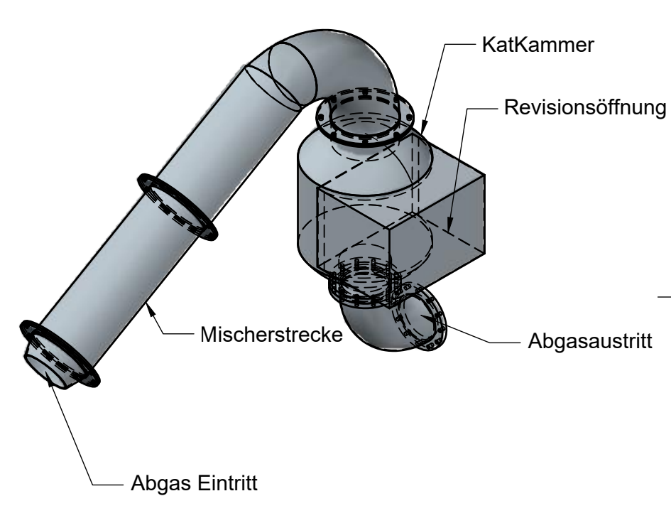 Aufbau Abgasstrang BHKW